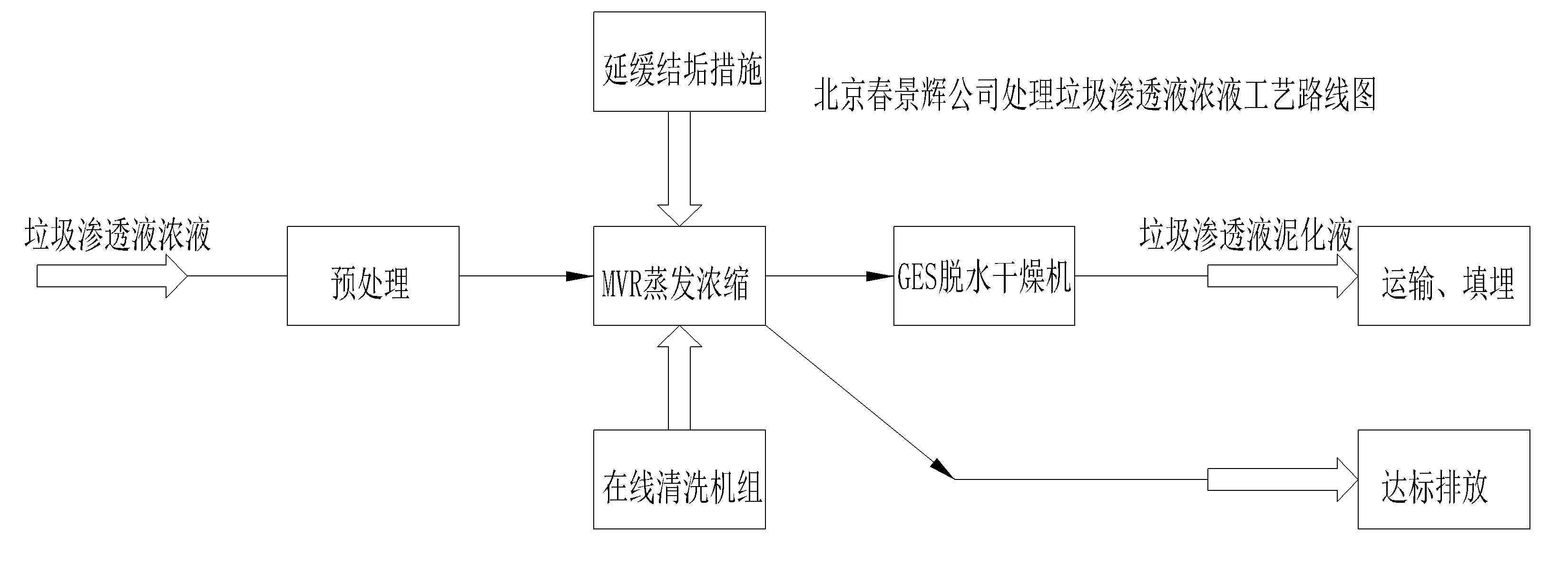 垃圾滲透液處理