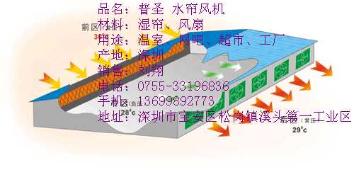 玻璃鋼負(fù)壓風(fēng)機(jī)的使用