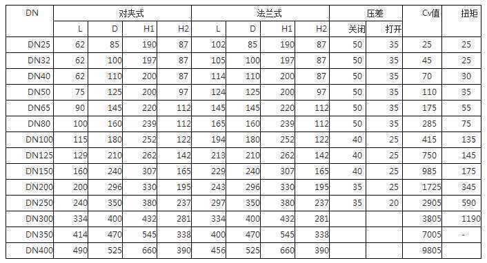 電動(dòng)V型球閥