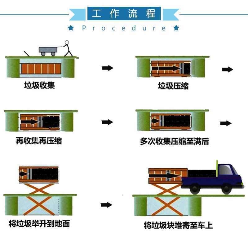 河南開拓者垃圾站壓縮裝置可發(fā)貨到遼寧阜新