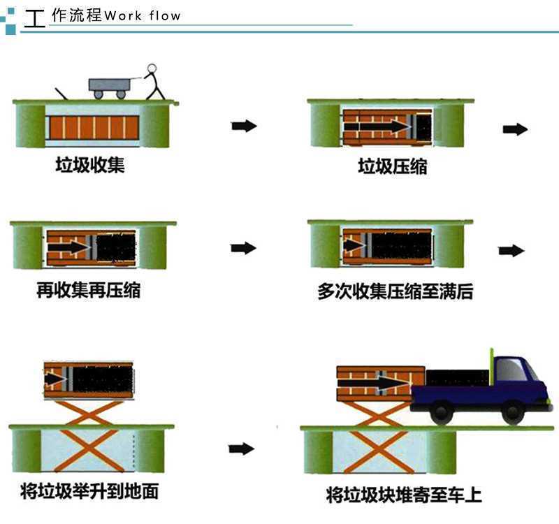 河南開拓者垃圾中轉(zhuǎn)壓縮設(shè)備可發(fā)貨到江蘇徐州