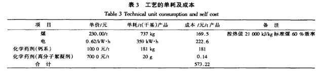 產(chǎn)品單耗及成本如表3所示